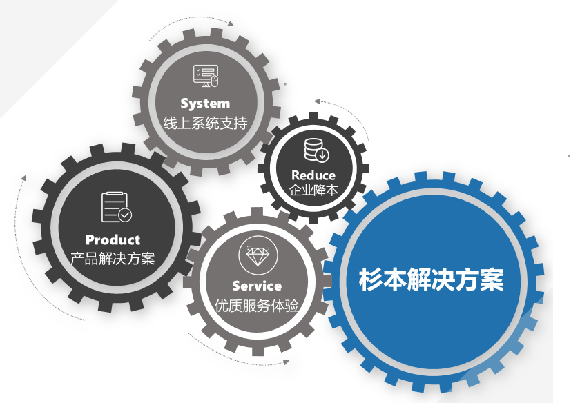 
                        MRO工業(yè)超市-整合資源，助力企業(yè)高效制造！-杉本工業(yè)超市
                    
