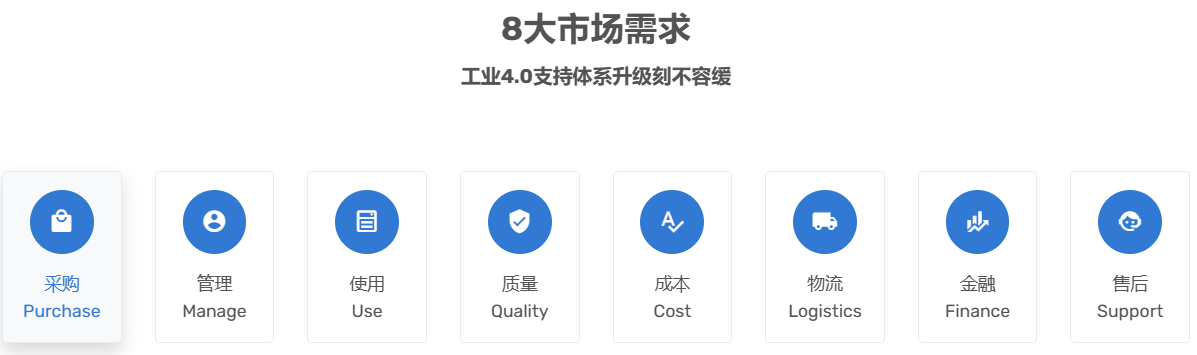 MRO工業(yè)品電商特點介紹圖